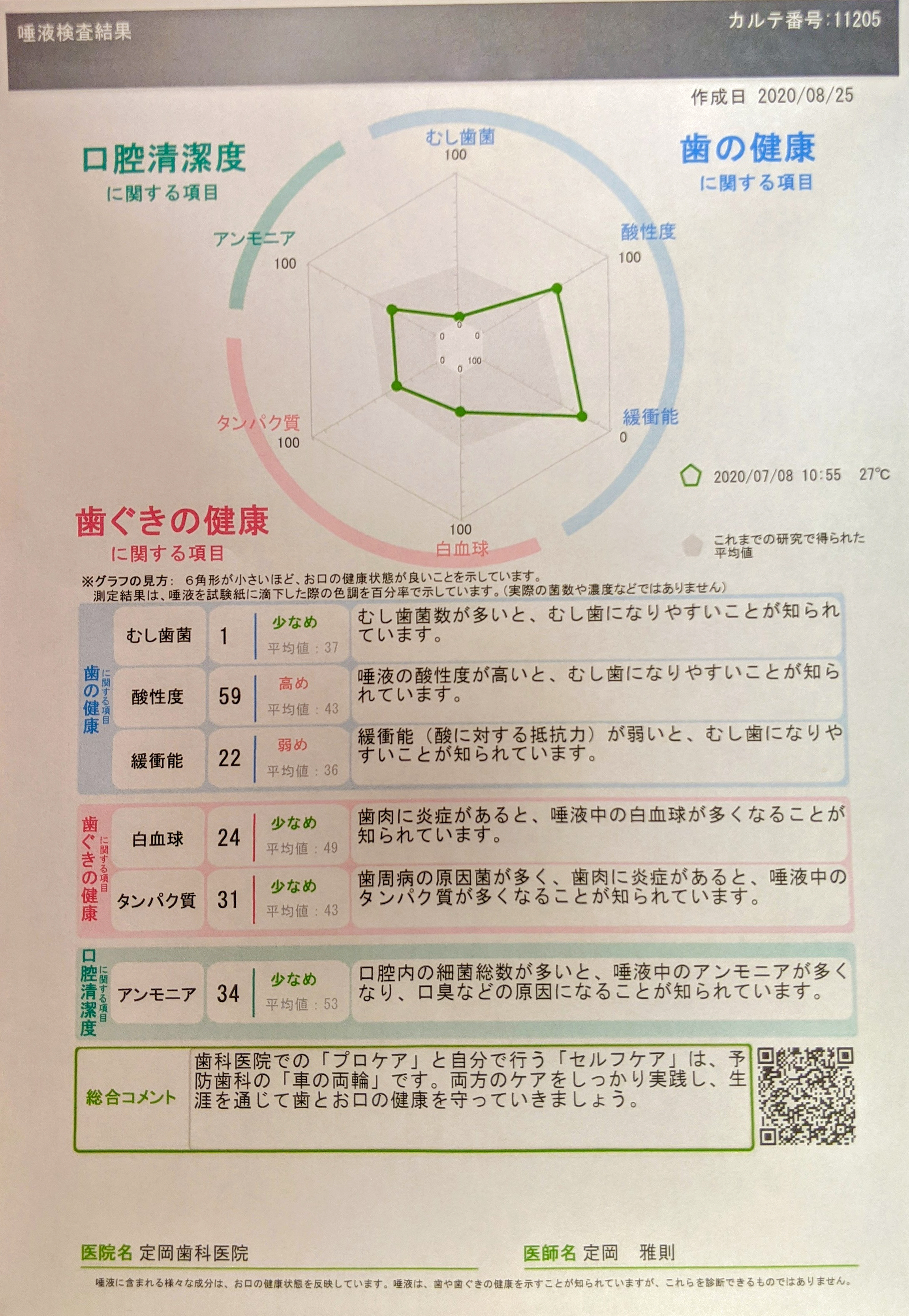 結果のpdf